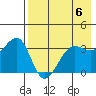 St. Catherine Cove tide chart for Monday, May 6, 2024