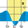 St. Catherine Cove tide chart for Wednesday, May 8, 2024
