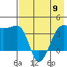 St. Catherine Cove tide chart for Thursday, May 9, 2024