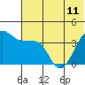 St. Catherine Cove tide chart for Tuesday, June 11, 2024