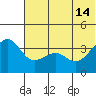 St. Catherine Cove tide chart for Friday, June 14, 2024
