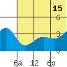 St. Catherine Cove tide chart for Saturday, June 15, 2024