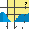 St. Catherine Cove tide chart for Monday, June 17, 2024