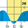 St. Catherine Cove tide chart for Thursday, June 20, 2024