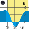St. Catherine Cove tide chart for Thursday, June 6, 2024