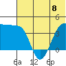 St. Catherine Cove tide chart for Saturday, June 8, 2024
