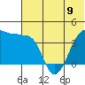 St. Catherine Cove tide chart for Sunday, June 9, 2024