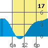St. Catherine Cove tide chart for Wednesday, July 17, 2024