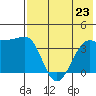 St. Catherine Cove tide chart for Tuesday, July 23, 2024