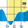 St. Catherine Cove tide chart for Tuesday, July 30, 2024