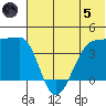 St. Catherine Cove tide chart for Friday, July 5, 2024
