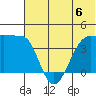 St. Catherine Cove tide chart for Saturday, July 6, 2024
