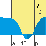 St. Catherine Cove tide chart for Sunday, July 7, 2024