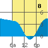 St. Catherine Cove tide chart for Monday, July 8, 2024