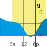 St. Catherine Cove tide chart for Tuesday, July 9, 2024