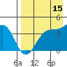 St. Catherine Cove tide chart for Thursday, August 15, 2024