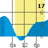 St. Catherine Cove tide chart for Saturday, August 17, 2024