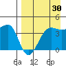 St. Catherine Cove tide chart for Friday, August 30, 2024