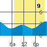 St. Catherine Cove tide chart for Friday, August 9, 2024