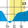 St. Catherine Cove tide chart for Friday, September 13, 2024