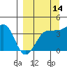 St. Catherine Cove tide chart for Saturday, September 14, 2024