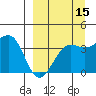 St. Catherine Cove tide chart for Sunday, September 15, 2024