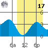 St. Catherine Cove tide chart for Tuesday, September 17, 2024