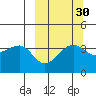 St. Catherine Cove tide chart for Monday, September 30, 2024