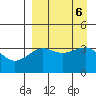 St. Catherine Cove tide chart for Friday, September 6, 2024