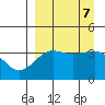St. Catherine Cove tide chart for Saturday, September 7, 2024