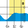 St. Catherine Cove tide chart for Sunday, September 8, 2024