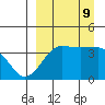 St. Catherine Cove tide chart for Monday, September 9, 2024