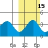 St. Catherine Cove tide chart for Tuesday, October 15, 2024