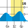 St. Catherine Cove tide chart for Wednesday, October 16, 2024