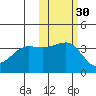 St. Catherine Cove tide chart for Wednesday, October 30, 2024