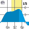St. Catherine Cove tide chart for Friday, November 15, 2024