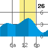 St. Catherine Cove tide chart for Tuesday, November 26, 2024