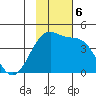 St. Catherine Cove tide chart for Wednesday, November 6, 2024
