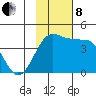 St. Catherine Cove tide chart for Friday, November 8, 2024