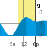 St. Catherine Cove tide chart for Saturday, November 9, 2024