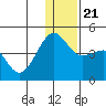 St. Catherine Cove tide chart for Saturday, December 21, 2024