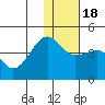 St. Catherine Cove tide chart for Saturday, January 18, 2025