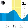 St. Catherine Cove tide chart for Tuesday, January 21, 2025