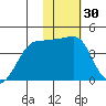 St. Catherine Cove tide chart for Thursday, January 30, 2025