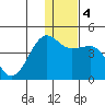 St. Catherine Cove tide chart for Saturday, January 4, 2025