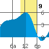 St. Catherine Cove tide chart for Thursday, January 9, 2025
