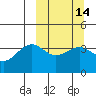 St. Catherine Cove tide chart for Friday, March 14, 2025