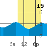 St. Catherine Cove tide chart for Saturday, March 15, 2025