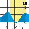 St. Catherine Cove tide chart for Sunday, March 30, 2025