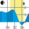 St. Catherine Cove tide chart for Thursday, March 6, 2025